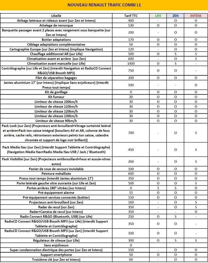 Nouveau Renault Trafic Combi : tarifs et gamme France 439231NouveauRenaultTraficCombiL1
