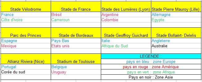 la réforme de Blatter: une coupe des confédération en mode championnat 439424groupeetstade