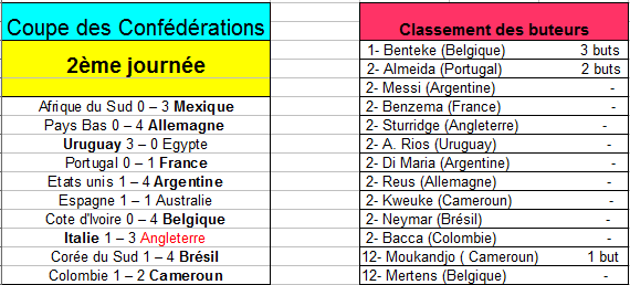 la réforme de Blatter: une coupe des confédération en mode championnat 440524Capture2222