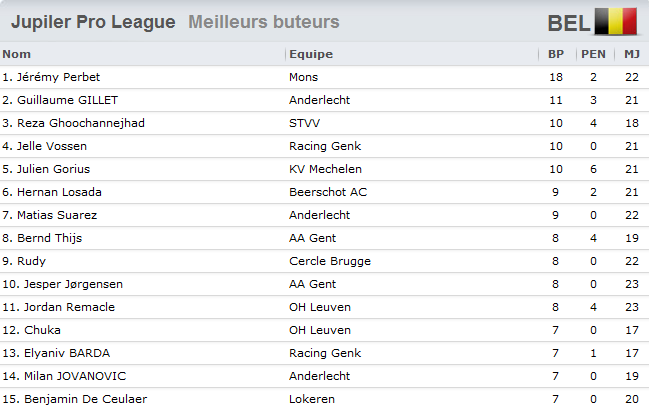 La Jupiler League [2023-2024] - Page 5 454016belgiquebuteurs