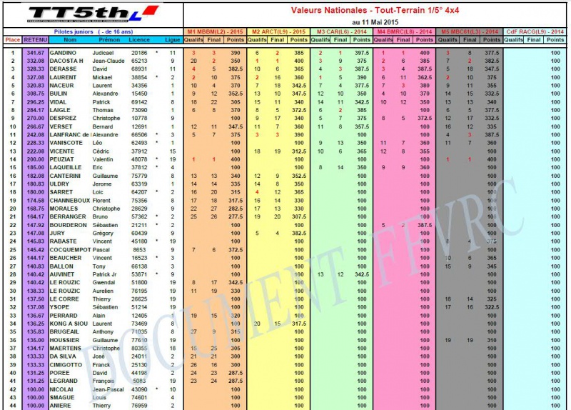 2ème manche du championnat de france 1/5 TT - Page 3 459256ValeurNat4x4