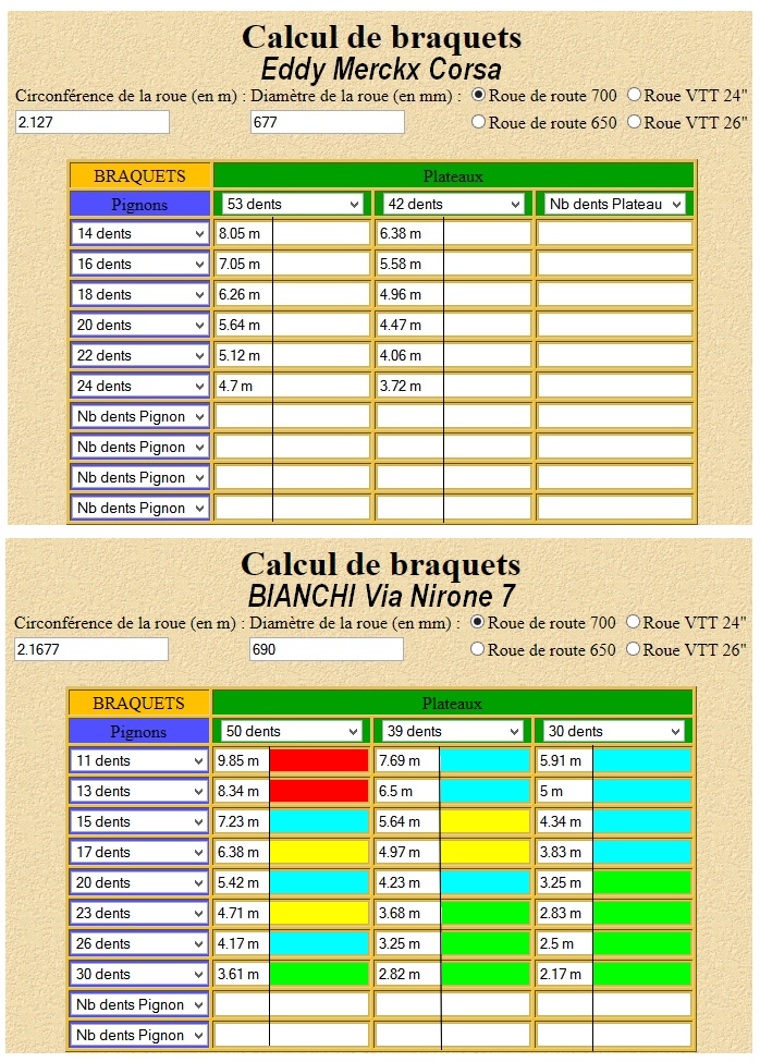 Bianchi Via Nirone 7 461146BraquetsComparatif001