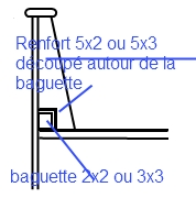 CONSTRUCTION A PARTIR D'UN KIT DE VOILIER - 1 - L A COQUE 470695pavoi1