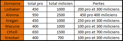 A la poursuite du rêve du Grand-Nord 484094Sanstitre5