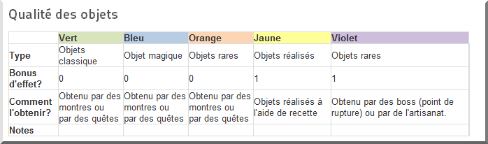 Qualité objet 48455530ff