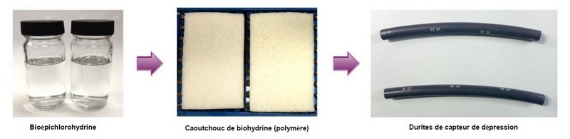 Toyota va équiper ses voitures de durites biosynthétique 484923duritesbiosynthtique