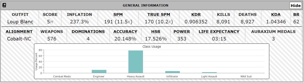 Dasanfall : site de statistiques 488219statgeneral