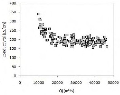 [Math] Calculer le GH, KH, TH avec des élements mineraux ? 491920Sanstitre4