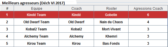 Coupe de la Déchéance VI (WE du 28 janvier 2017 à Vincennes) - Page 2 499169MeilleursagresseursDchVI2017