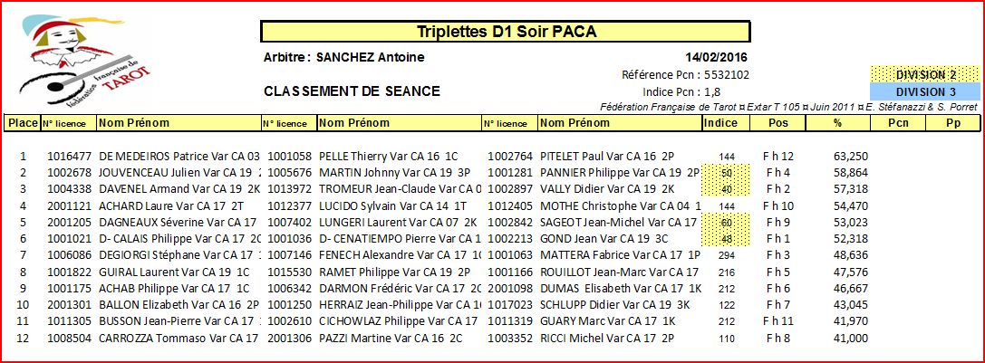 2016 FR TRIPLETTES D1 5023852016TD1CLSSTSOIR