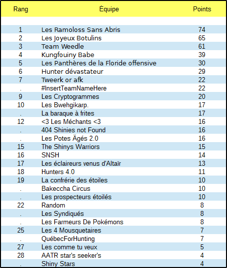 [SHTC IX] Commentaires - Page 9 52659302082015