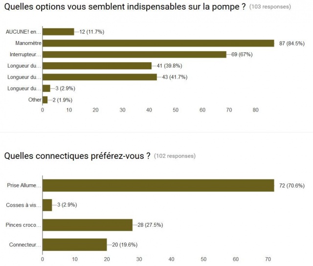 Micro compresseur 12V fait par vous et pour vous! - Page 2 527415741