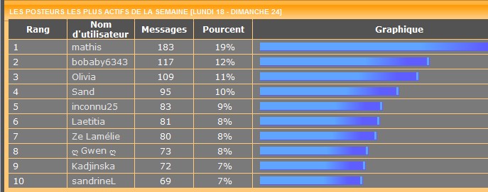 Les posteurs de la semaine le retour! - Page 14 542657statsd