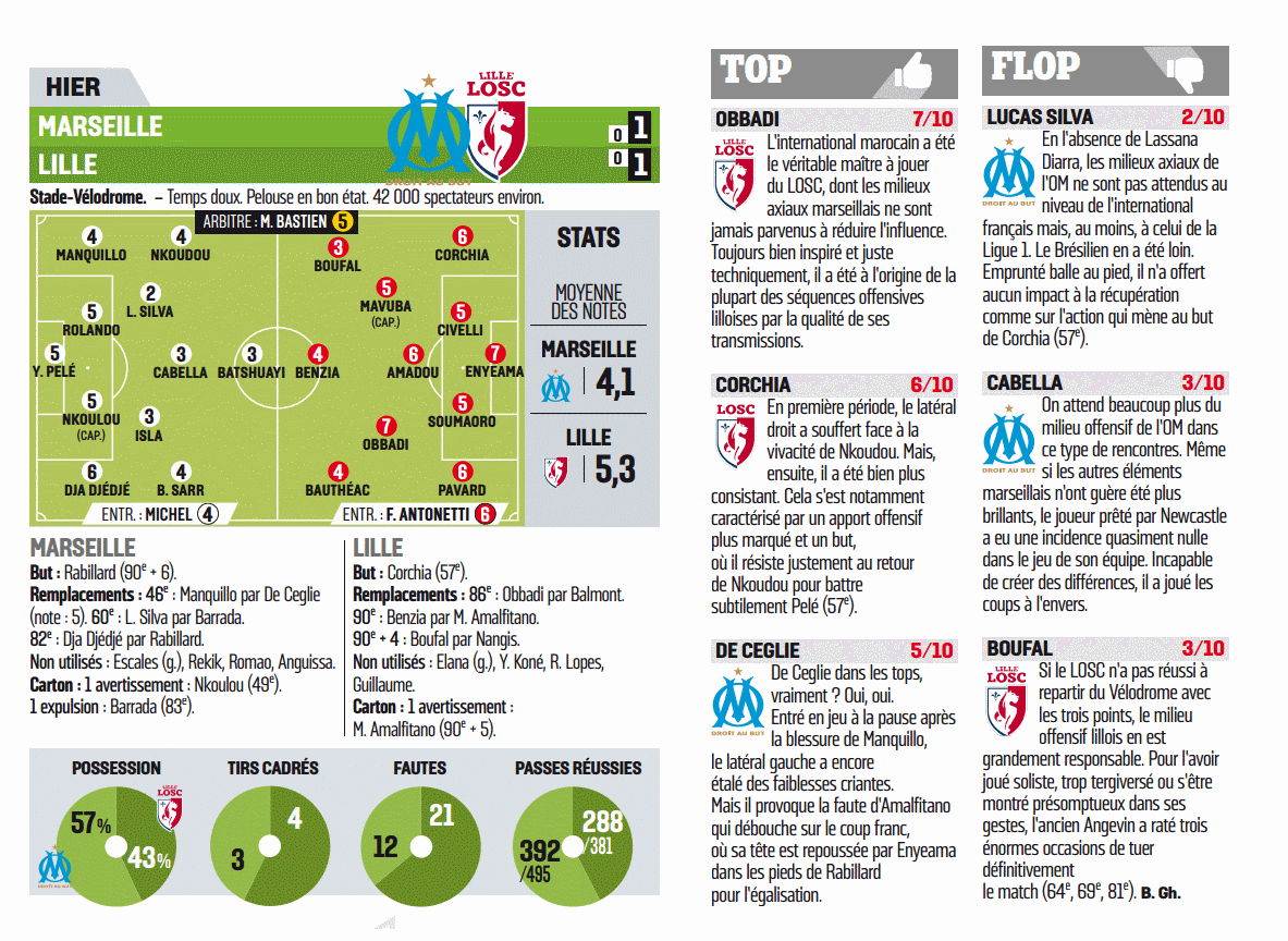 Pelé - [OM - Lille] Gagner ! {1-1} - Page 3 545362Sanstitre6