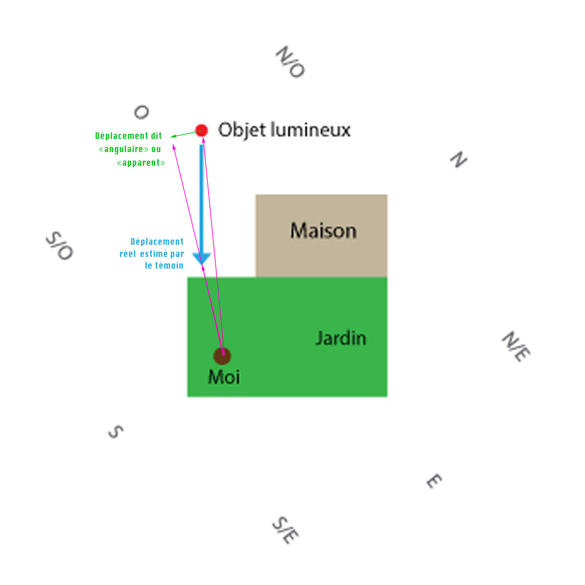 lumiere - 2017: le 24/09 à 12h00 - Lumière étrange dans le ciel  -  Ovnis à Douai - Nord (dép.59) - Page 2 552751deplac10b