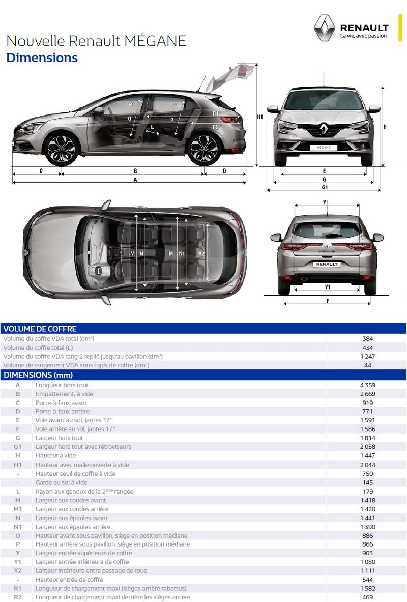 Nouvelle Renault MEGANE dévoile ses tarifs 569932nouvellerenaultmeganedimensions