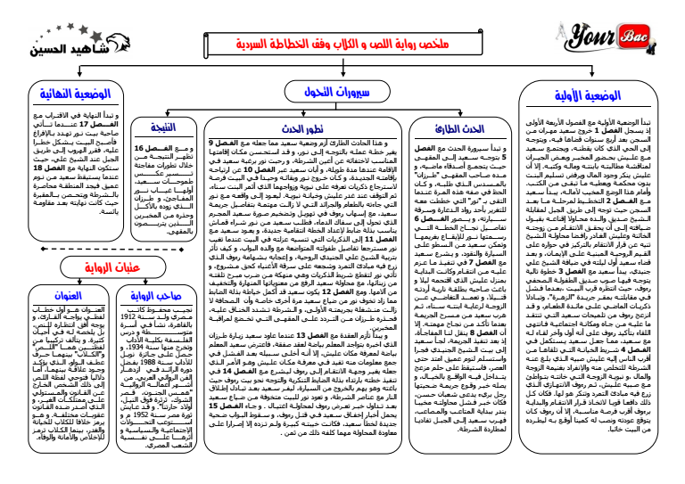 ملخص رواية اللص والكلاب وفق الخطاطة السردية 579689421