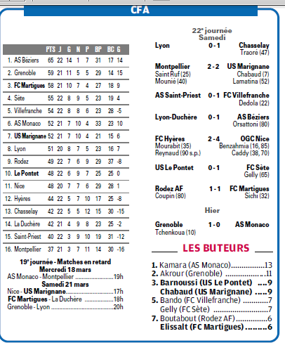 CALENDRIER et RESULTATS // CFA GROUPE SUD EST - Page 5 585391856