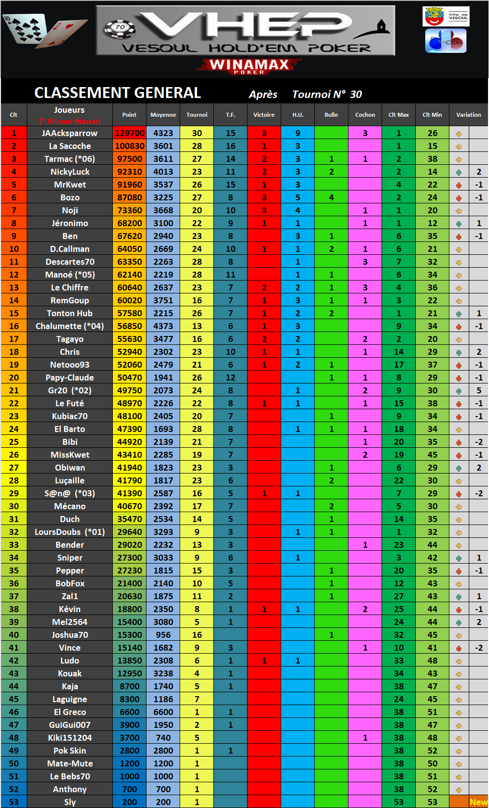 Classement Général 2017 - Qualificatif pour le C.N.I.C 2018 586846Gene30