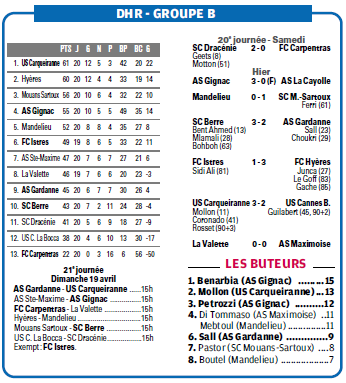 RESULTATS INFOS ET CLASSEMENTS DHR - Page 9 592469533d