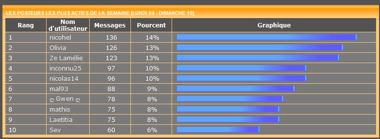 Les posteurs de la semaine le retour! - Page 15 595462sats