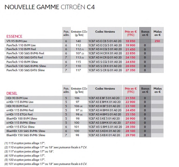 Nouvelle Gamme Citroën C4 : A Partir De 18 950 Euros 598103nouvellegammecitroenc4