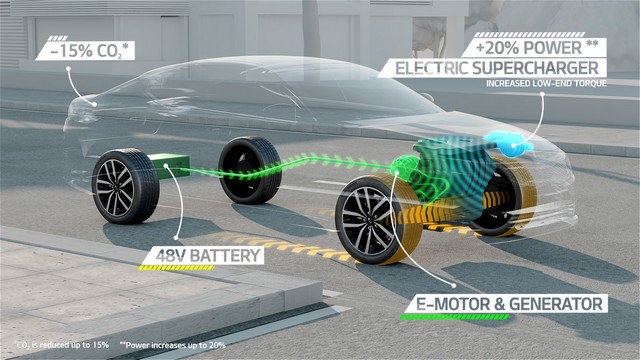 Salon de Genève 2014 : Kia a dévoilé son Système Mild Hybride  601592Kiamildhybridtechnology