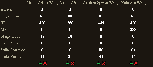 Les ailes dans AION 609846wings
