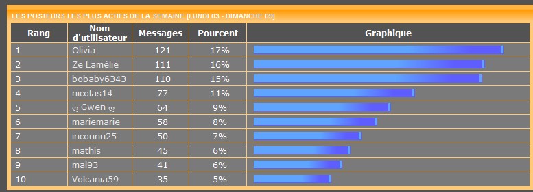 Les posteurs de la semaine le retour! - Page 10 611415statssmn