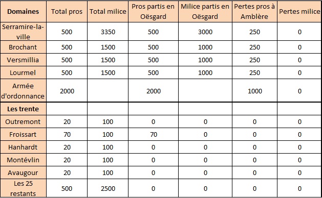 A la poursuite du rêve du Grand-Nord 627475Effectifsserramire