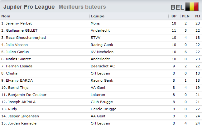 La Jupiler League [2023-2024] - Page 5 632016belgiquebuteurs