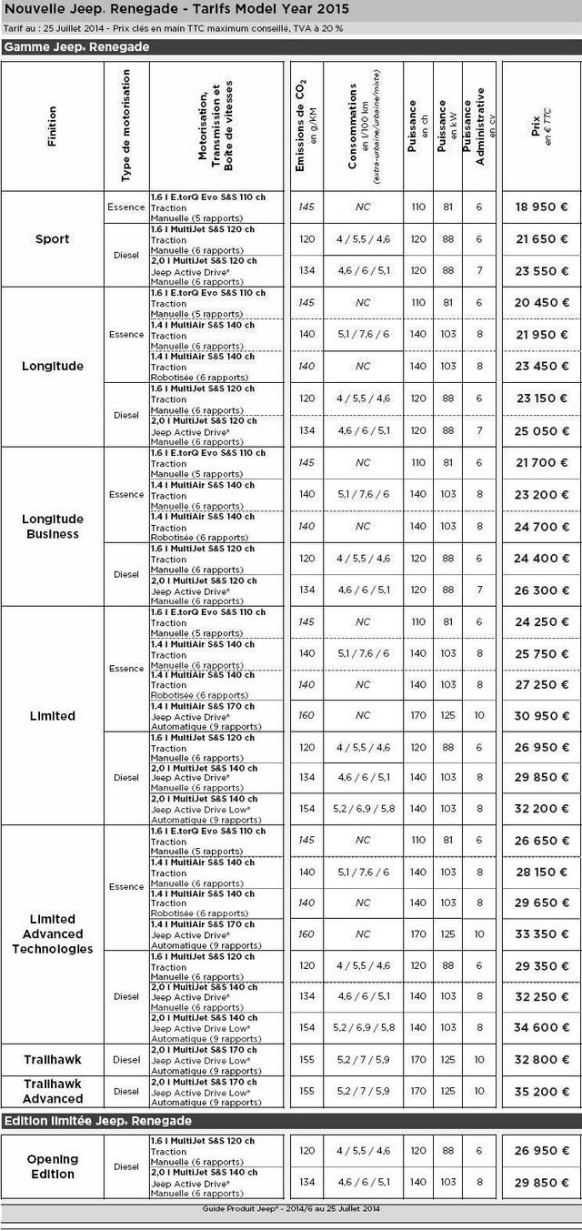 Gamme et tarifs nouvelle Jeep Renegade et de la série limitée Opening Edition 634266TarifsJeepRenegade
