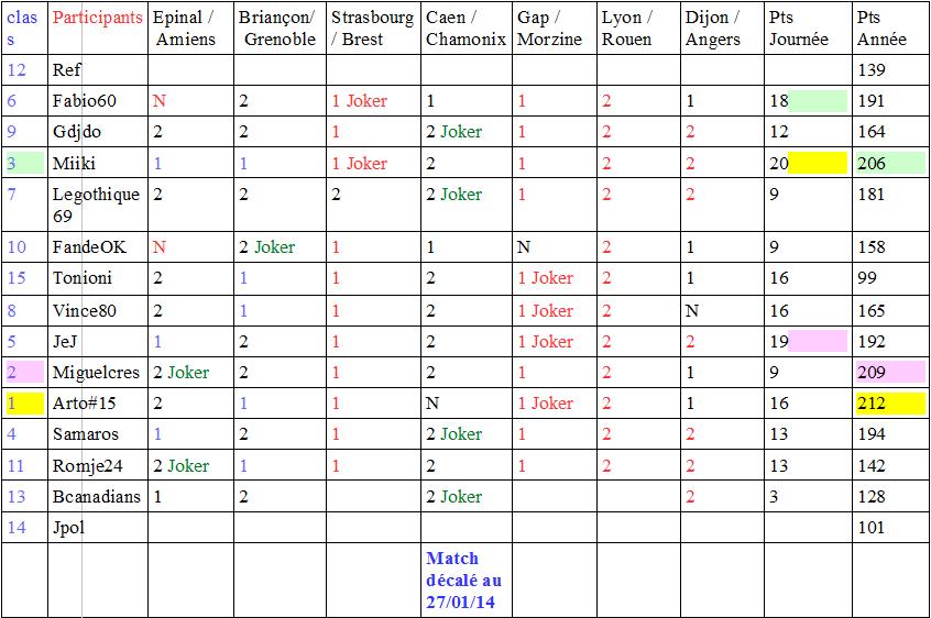 Classement Concours Ligue Magnus 2014/2015 6352001245