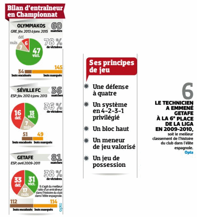 Alessandrini - [Michel] viré de l'OM ! 635723Sanstitre1