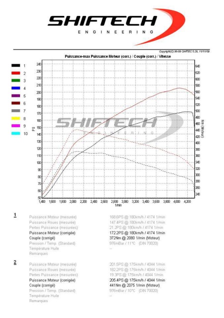 Topic unique : Posez vos questions à Shiftech Lyon ici 639235166028110152582951054128511927823n