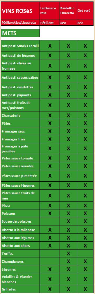 Associations mets & vins 639851AccordmetsveinsVinsross