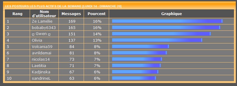 Les posteurs de la semaine le retour! - Page 12 653021stats