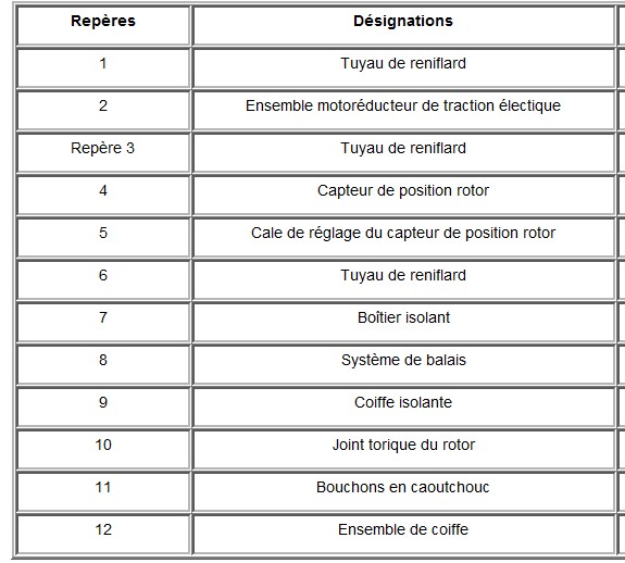 balais - Changement des balais. - Page 2 662488ref