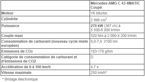 Une nouvelle venue dans la famille Classe C Performance  663746mercedesamgc434maticcoupe