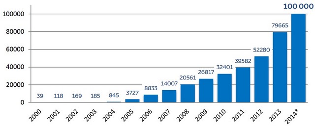 100 000 hybrides Toyota vendues en France 674680100000HybrideToyotaFrance