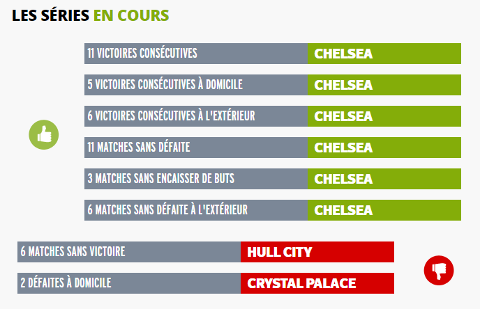 Championnat d'Angleterre de football - Page 5 678381englishmanstatistiques