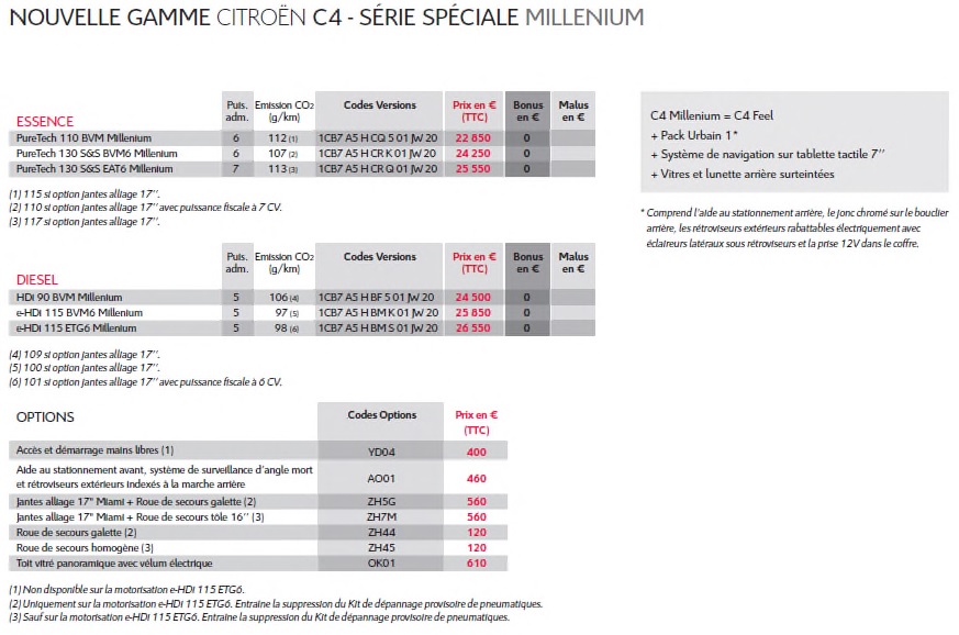 Nouvelle Gamme Citroën C4 : A Partir De 18 950 Euros 684150nouvellegammecitroenc43