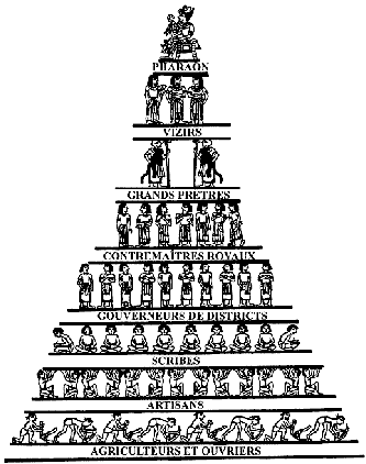 La plus grande religion du monde en 2011 : L'argent. - Page 21 6867321hierarchie