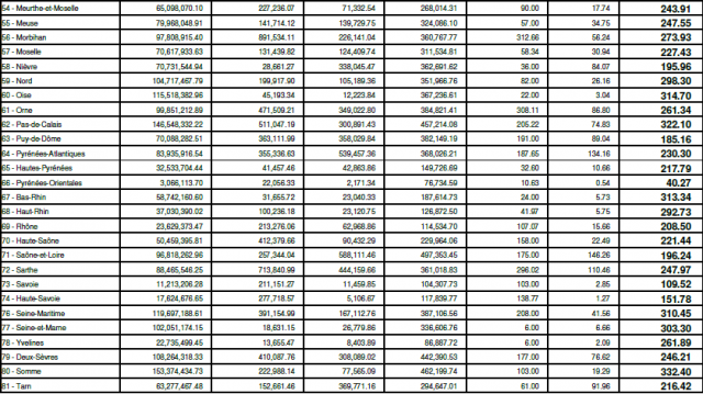 1 hectare = 1 dpb 689294dpu54