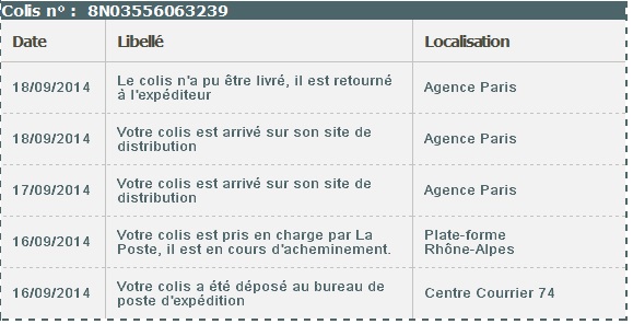 [AIDE] Problème avec les colissimos. 689785Sanstitre