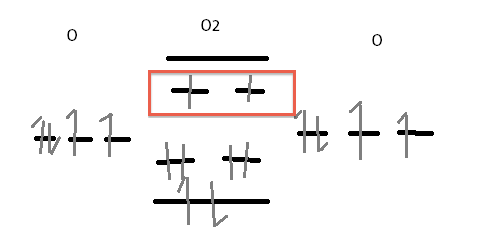 orbitale moleculaire 690476sanst15