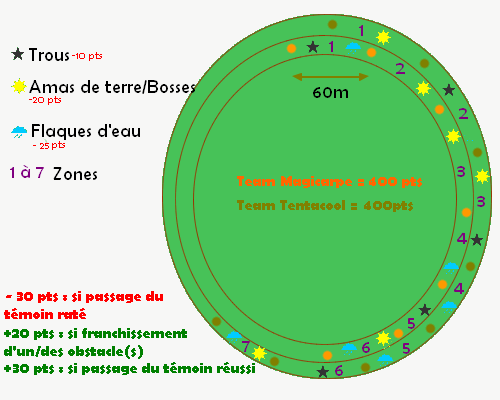 Cours n°2-EDM : Les sports Moldus - Page 2 693419CoursederelaisHP05coursdEDM