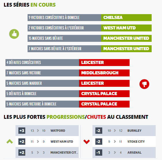 Angleterre - Barclays Premier League 2016 / 2017 - Page 3 695683englishmanstatspremiereleague