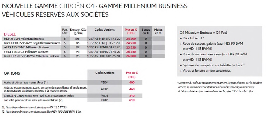 Nouvelle Gamme Citroën C4 : A Partir De 18 950 Euros 703354nouvellegammecitroenc45