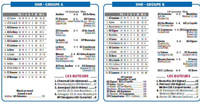 RESULTATS INFOS ET CLASSEMENTS DHR - Page 9 707687833